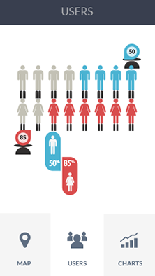 自动攻击网站工具下载软件CDN加速分析